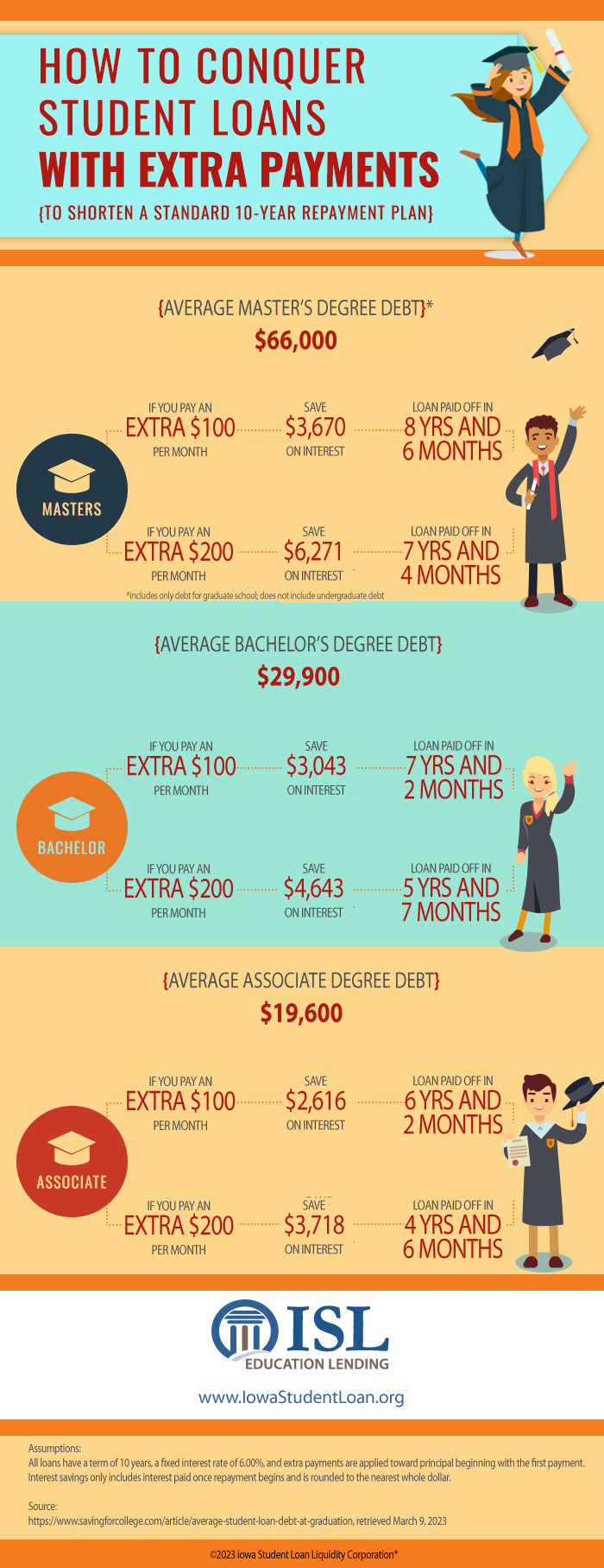 Infographic: All information presented in graphic is repeated in article.