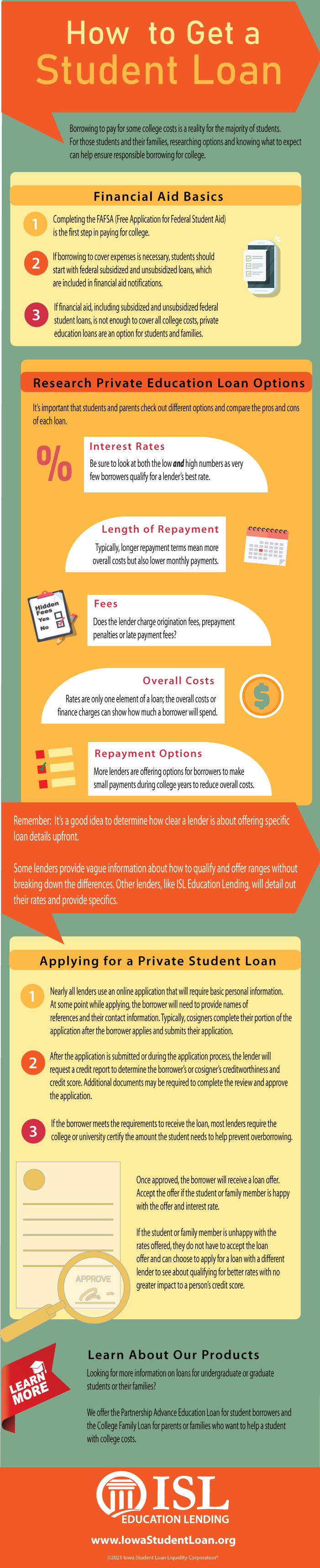 infographic, all information below